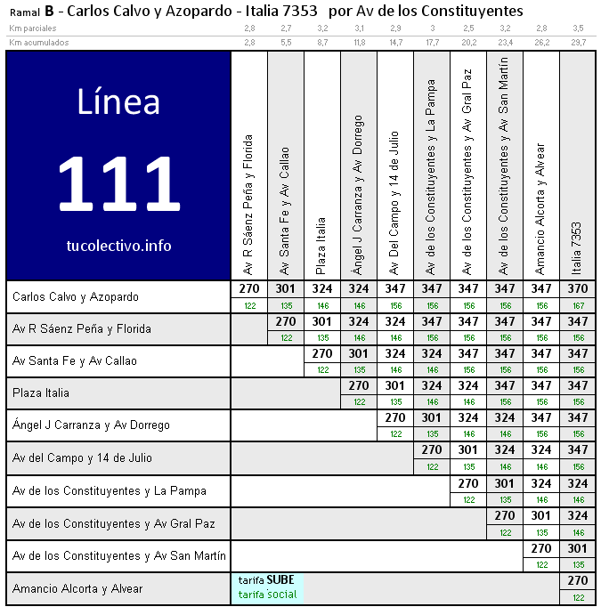 tarifa linea 111b